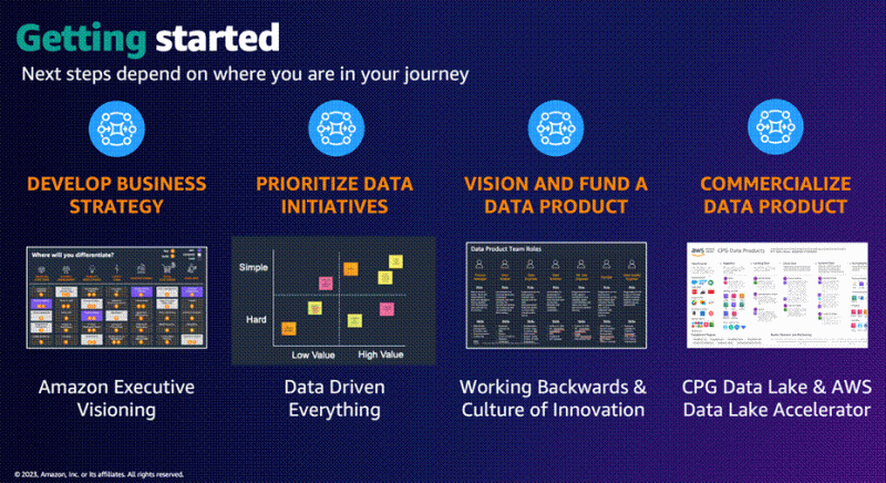 Data Products Way Forward