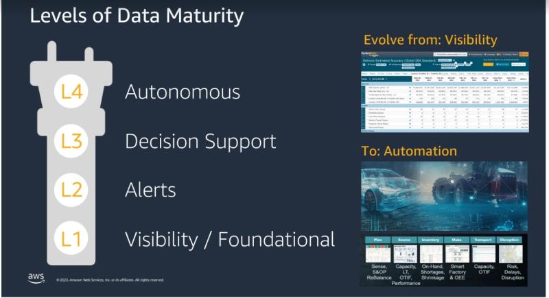 aws data products