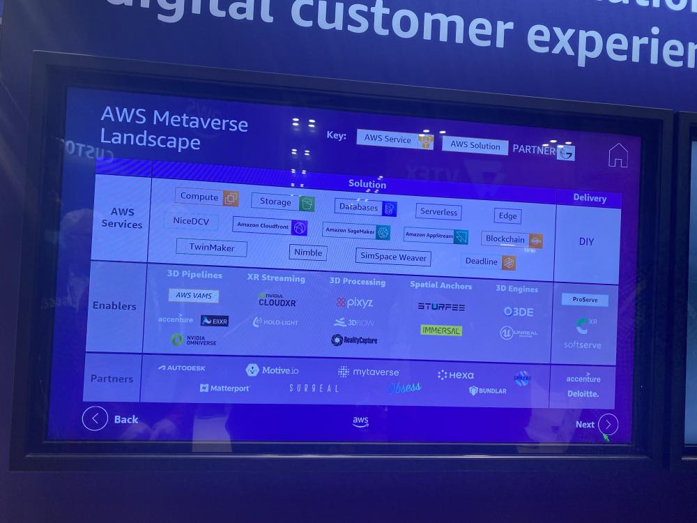 AWS Booth at NRF