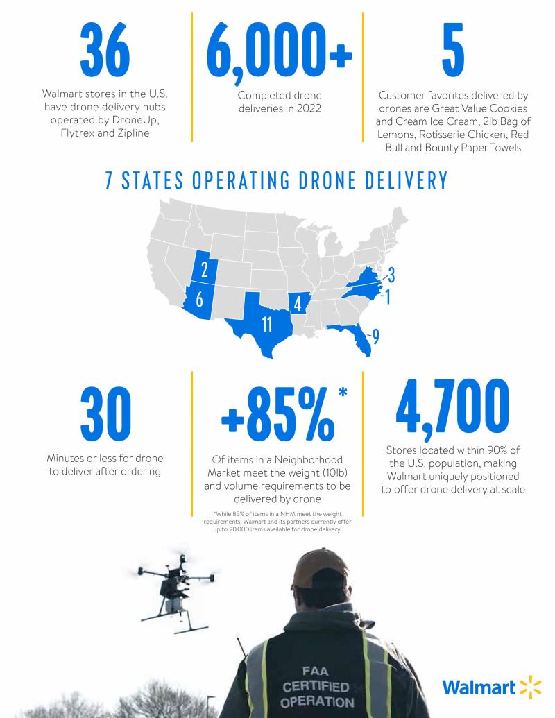 Walmart 2022 drone success