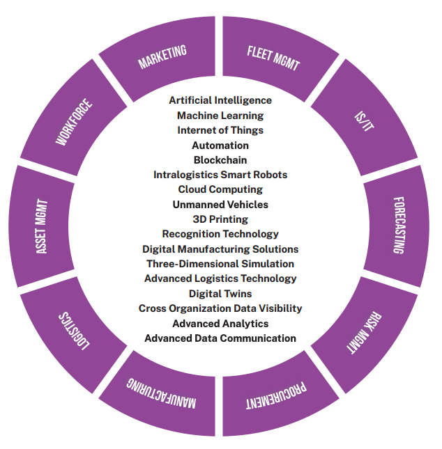 Value Chain